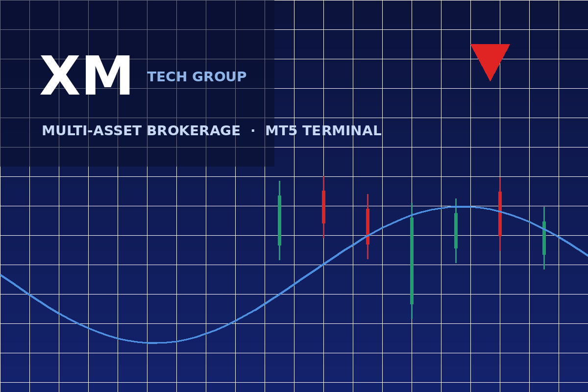 XM科技集团 MT5 多资产交易平台